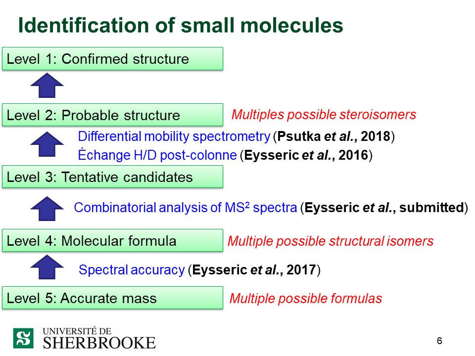 Identification of small molecules