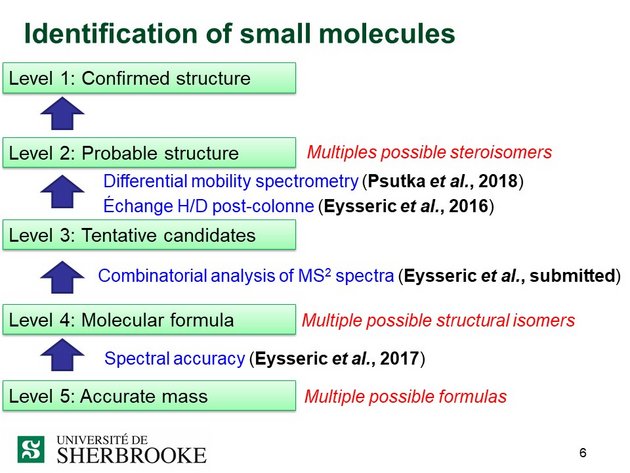 Identification of small molecules